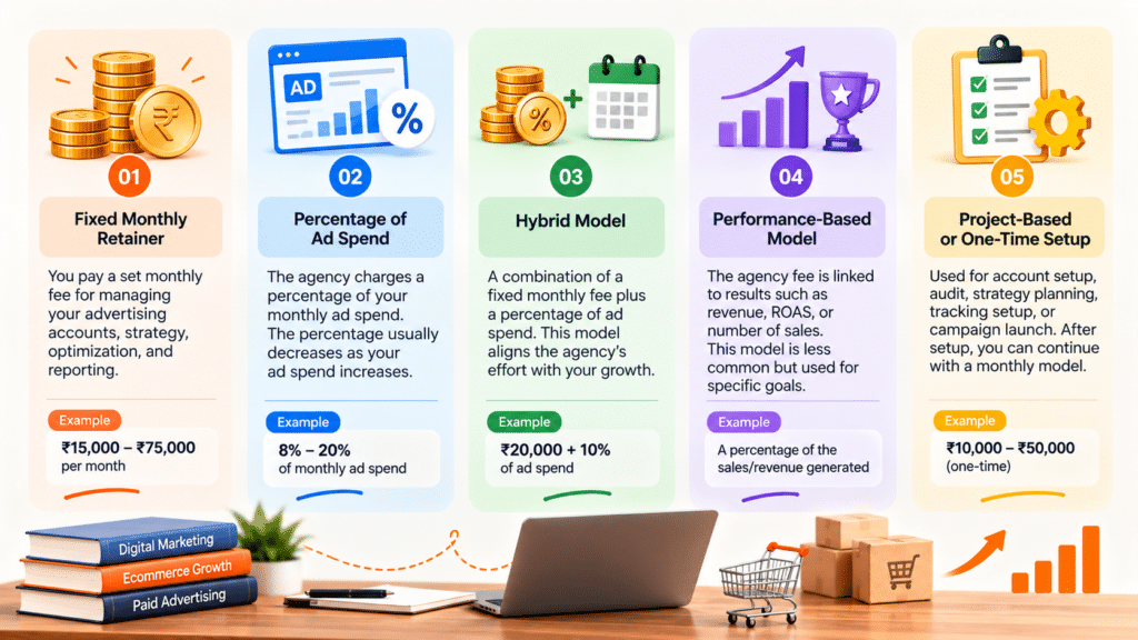 Ecommerce Advertising Agencies Pricing Model